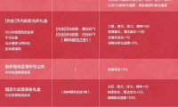 魔域私服玩法特色与经济系统分析：快速升级与独特货币获取