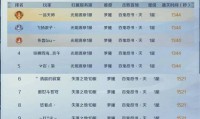 当下游戏热点新开魔域私服要点全解析：开服信息、奖励及升级攻略