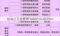 魔域sf特色玩法解析：快速升级与装备获取全攻略