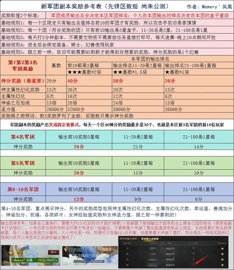 新开魔域私服攻略：如何选择靠谱私服及熟悉游戏规则