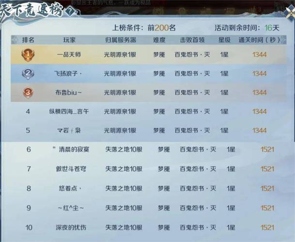 私服魔域玩法特点与玩家社群分析：快速升级与团队合作的独特魅力