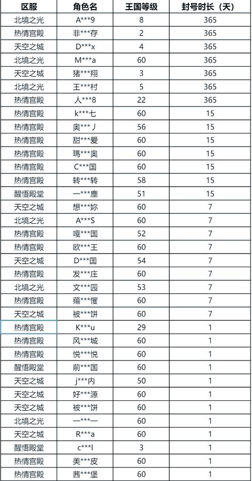 魔域私服外挂危害分析：破坏游戏公平竞技与服务器性能的深层影响