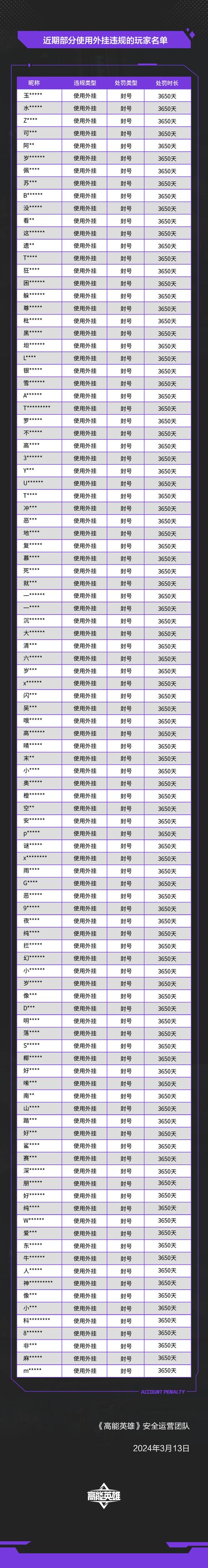 坚决反对魔域私服外挂：破坏游戏平衡、损害厂商利益且存账号隐患