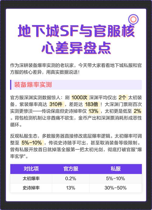 地下城私服_地下城私服_地下城私服